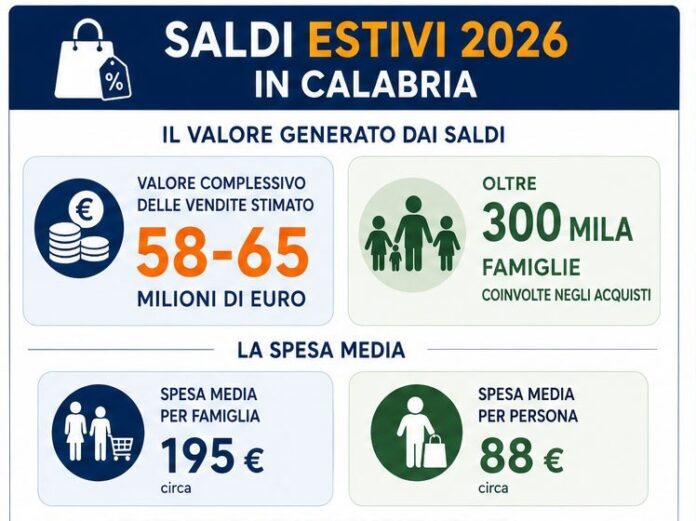 Saldi Confcommercio Saldi Confcommercio